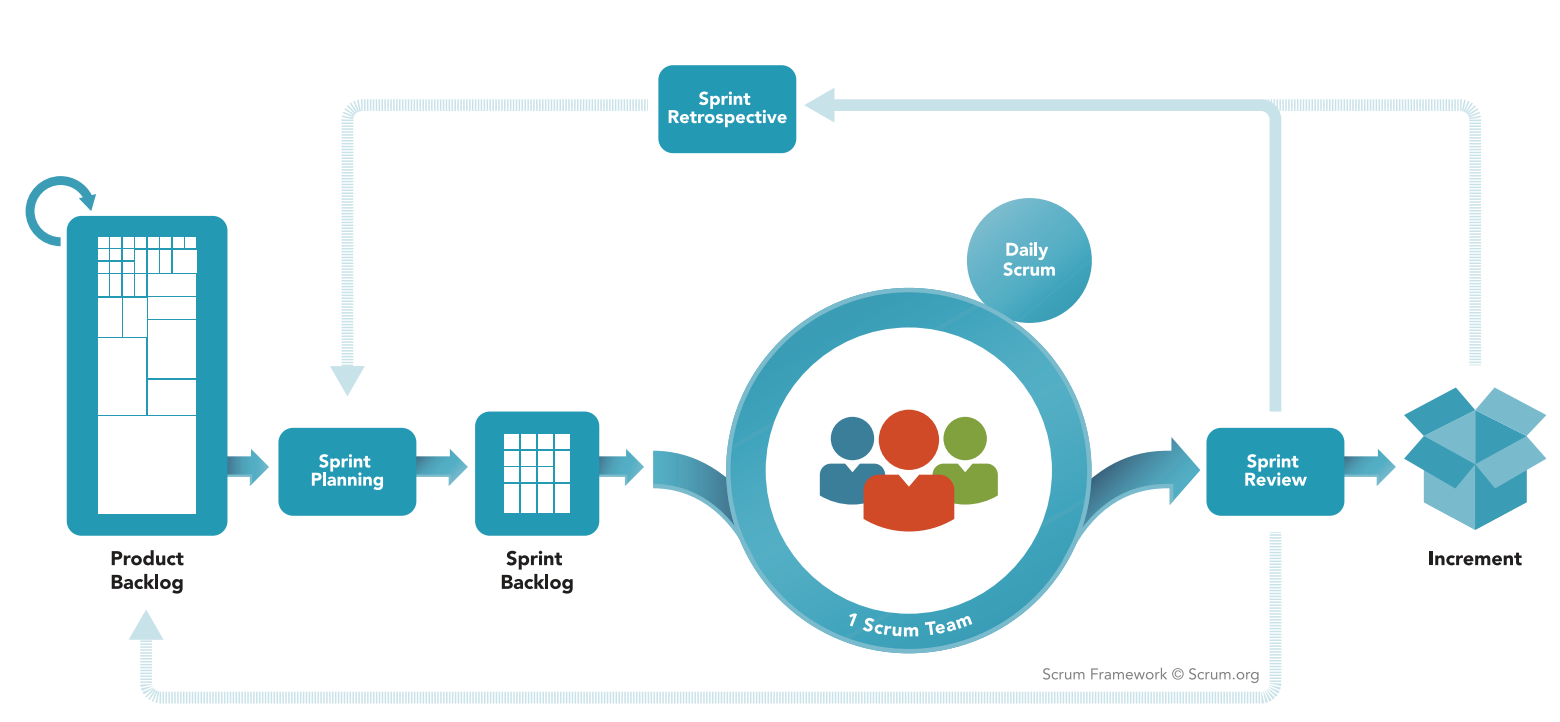 Scrum Coder What is Scrum? – Coding Timplates